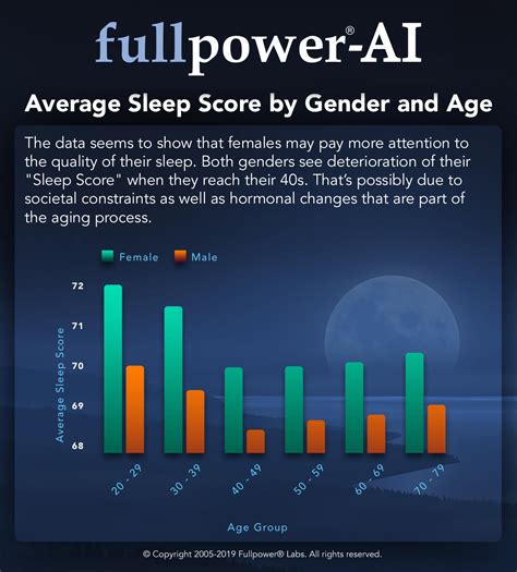 Which gender is more sleepy?
